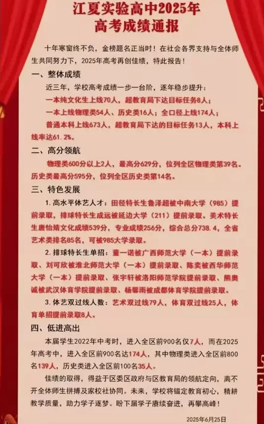 2025年武汉市江夏实验高级中学高考成绩升学率