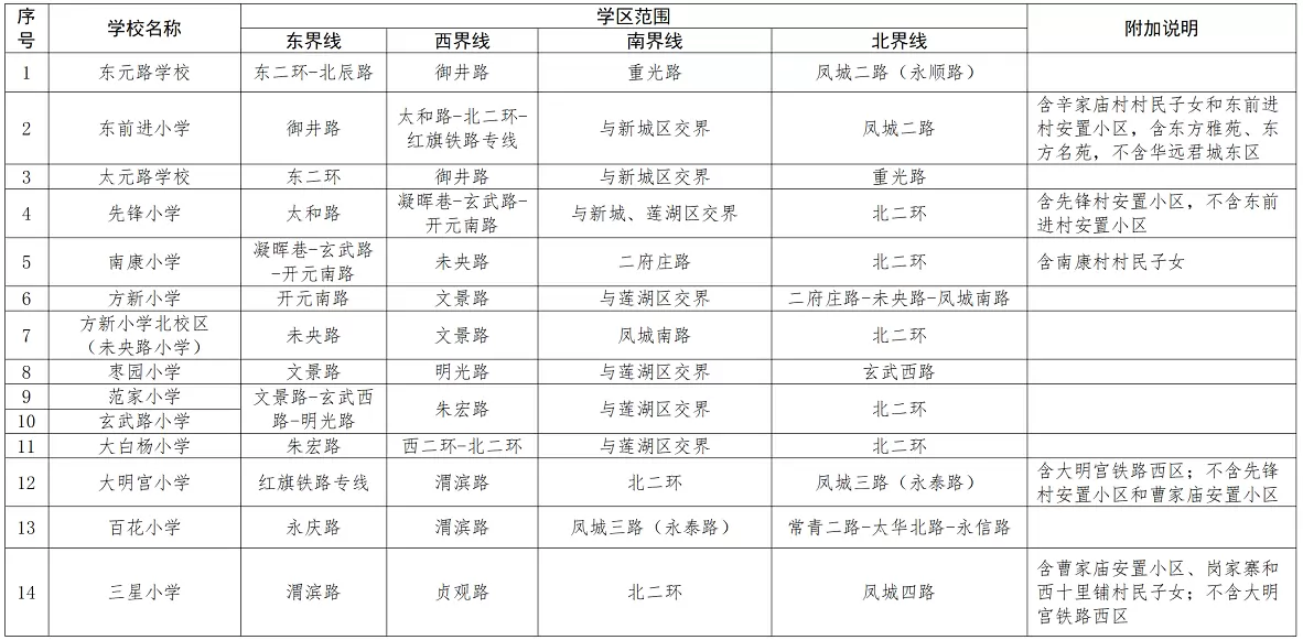 2025年西安市未央区小学招生学区划分范围1