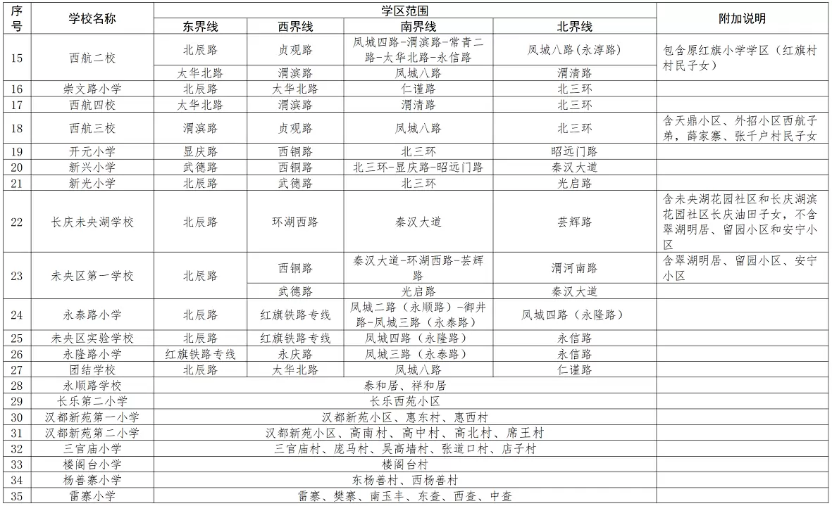 2025年西安市未央区小学招生学区划分范围2