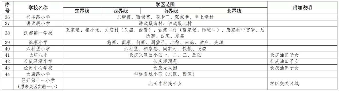 2025年西安市未央区小学招生学区划分范围3
