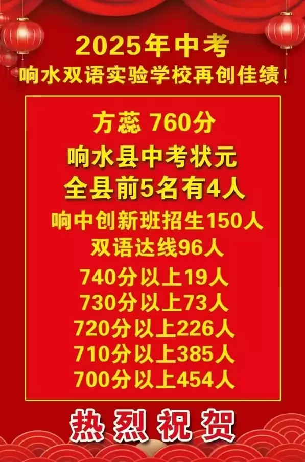 2025年响水县双语实验学校中考成绩升学率