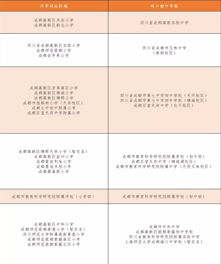 2025年成都市高新区小升初招生划片范围一览