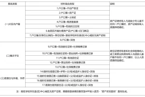 2025年莆田市中心城区义务教育阶段公办学校网上报名流程