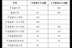 2025年芦溪县义务教育学校招生入学最新政策