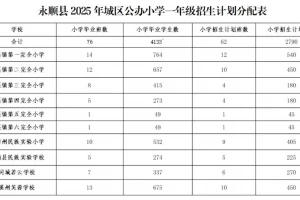 2025年永顺县城区义务教育学校招生入学最新政策