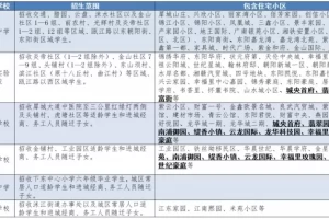 2025年茶陵县小升初招生划片范围一览(初中学区范围)