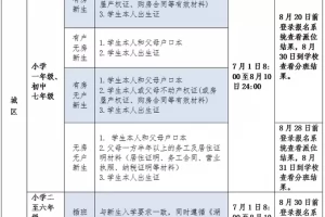 2025年茶陵县义务教育学校(小学、初中)招生入学最新政策