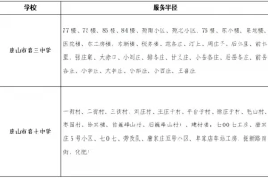 2025年唐山古冶区小升初招生划片范围一览