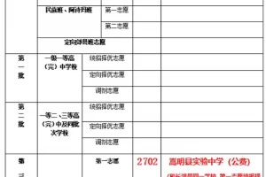 2025年昆明长鸿实验中学招生简章(招生计划+收费标准)