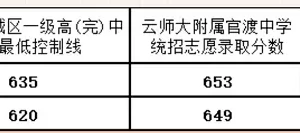 2025年云南师范大学附属官渡中学招生简章(招生计划+收费标准)