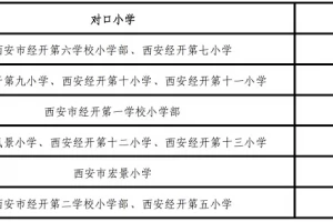 2025年西安经开区小升初招生学区划分范围一览表