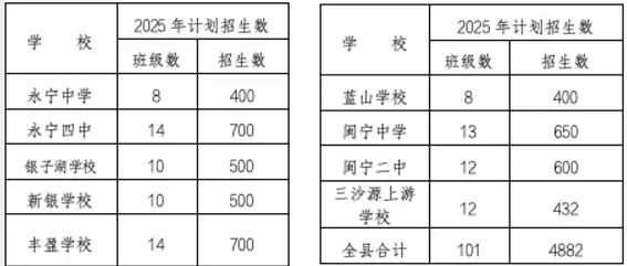 250