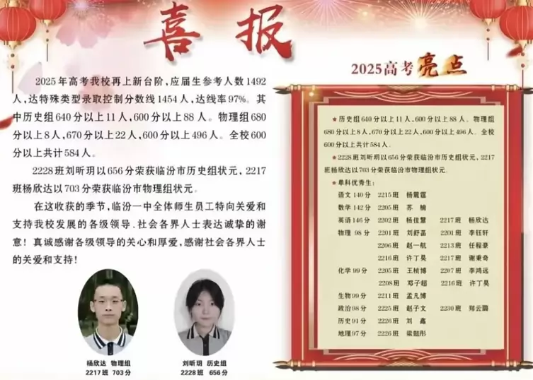 2025年临汾市第一中学高考成绩升学率