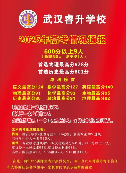 2025年武汉睿升学校高考成绩升学率(高考喜报)