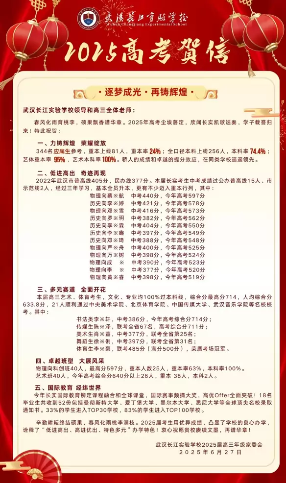 2025年武汉长江实验学校高考成绩升学率(高考喜报)