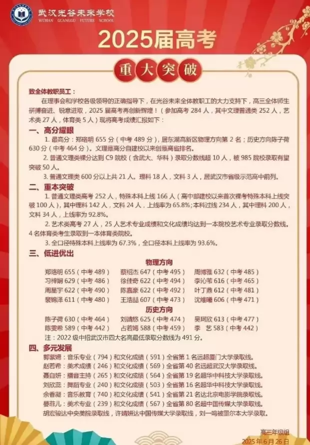 2025年武汉光谷未来学校高考成绩升学率(高考喜报)