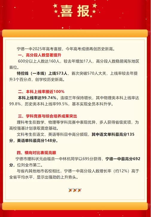 2025年宁德第一中学高考成绩升学率(高考喜报)
