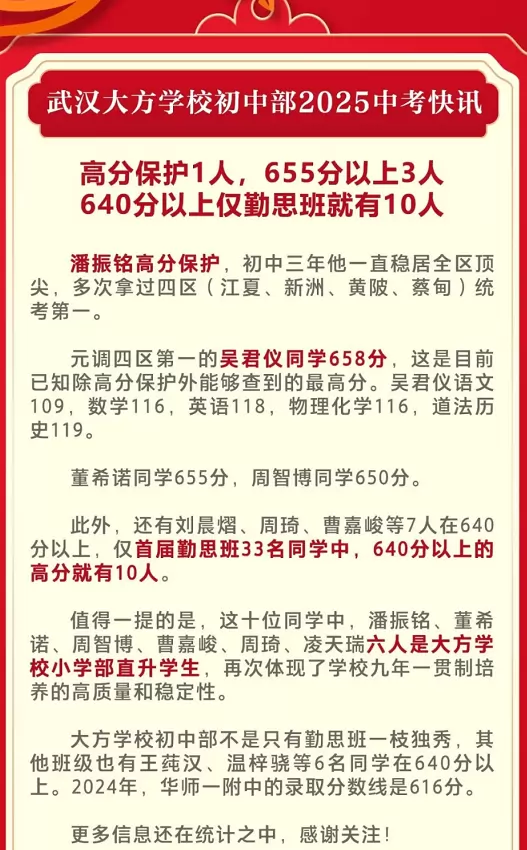 2025年武汉大方学校中考成绩升学率(中考喜报)