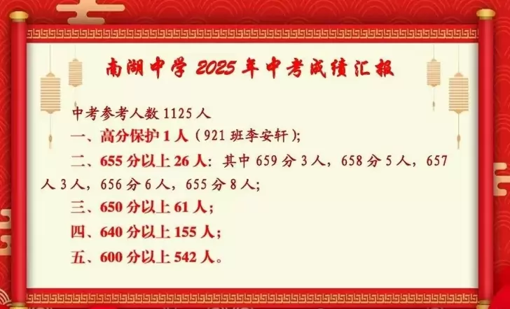 2025年武汉市南湖中学中考成绩升学率(中考喜报)