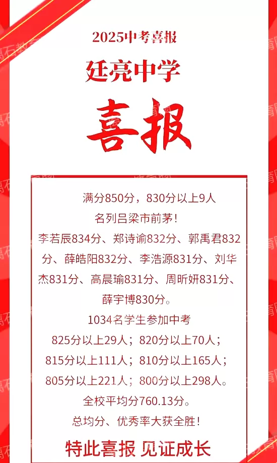 2025年吕梁市离石区廷亮中学中考成绩升学率(中考喜报)
