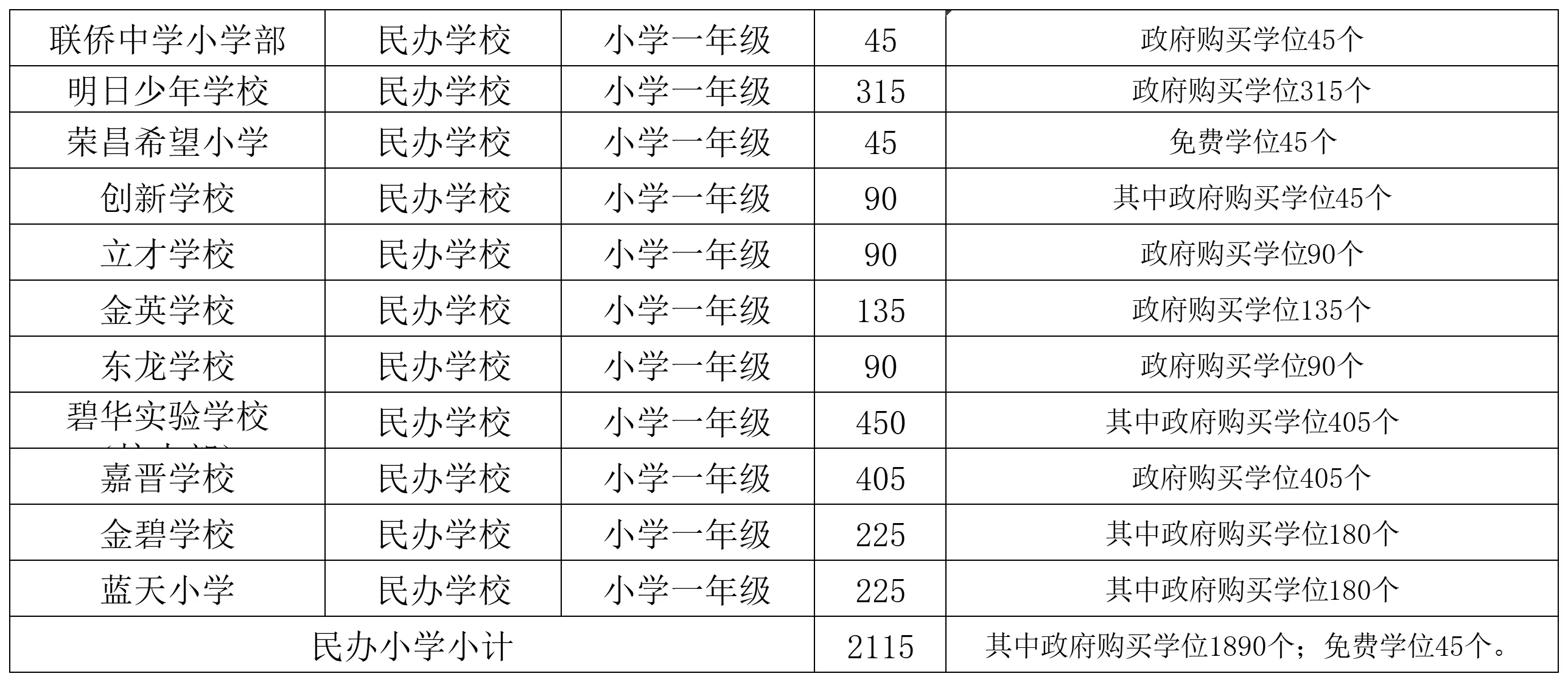 附件1 龙湖区义务教育阶段学校招生计划表_Sheet1 (3)