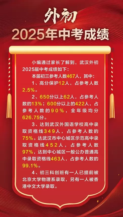 2025年武汉外初中考成绩升学率(中考喜报)
