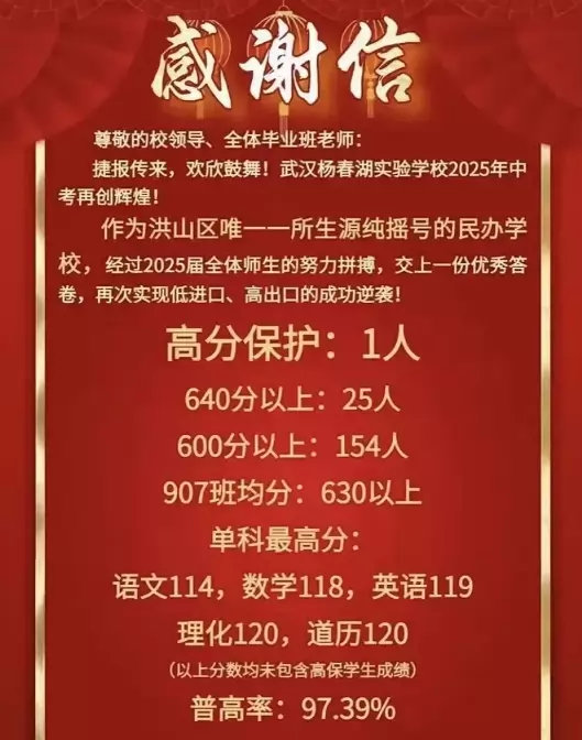 2025年武汉杨春湖实验学校中考成绩升学率(中考喜报)
