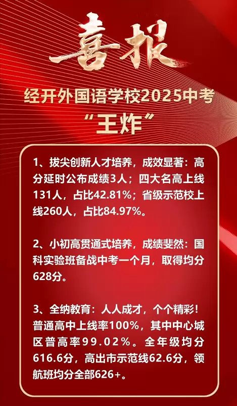 2025年武汉经开外国语学校中考成绩升学率(中考喜报)