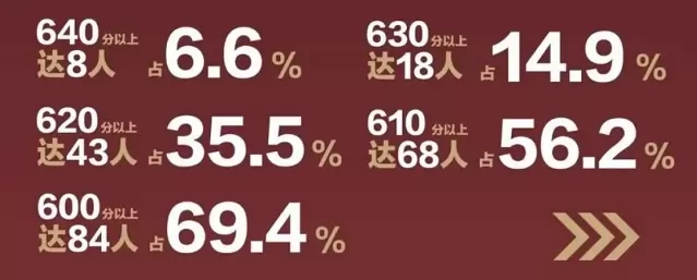 2025年武汉市黄陂区康礼中学中考成绩升学率(中考喜报)