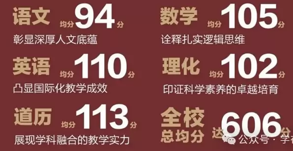 2025年武汉市黄陂区康礼中学中考成绩升学率(中考喜报)