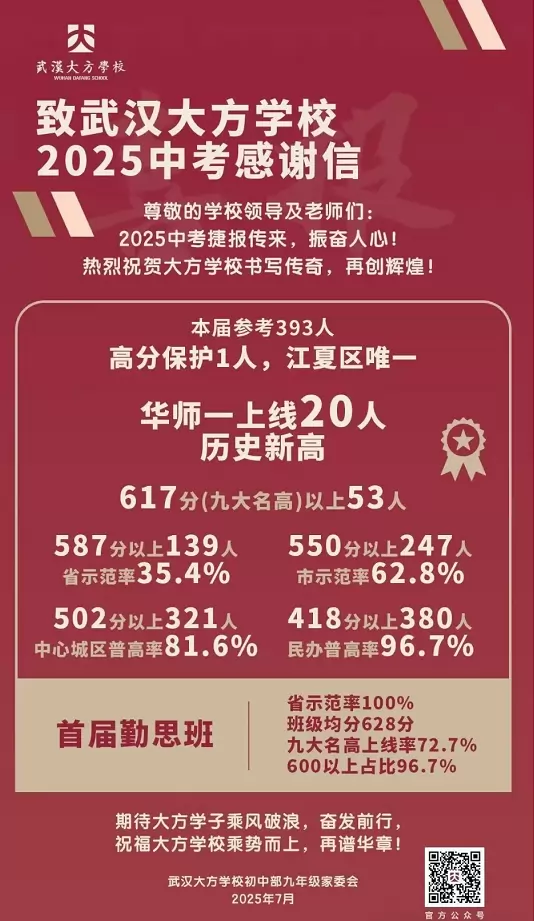 2025年武汉大方学校中考成绩升学率