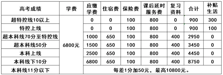 高三补习班收费标准