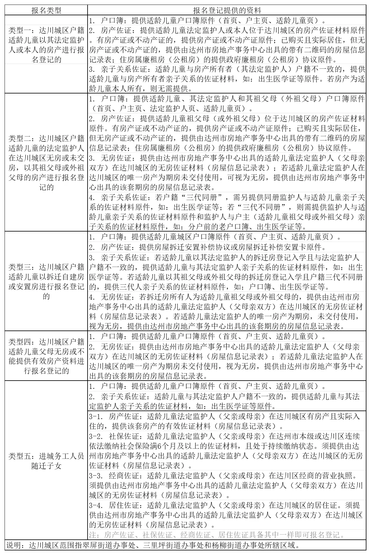 收费标准表格_Sheet2