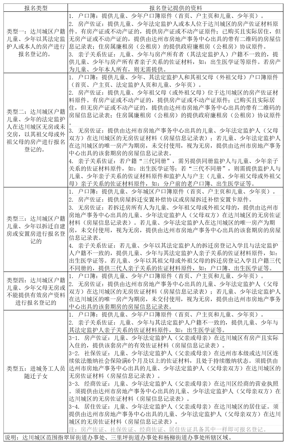 收费标准表格_Sheet2(1)