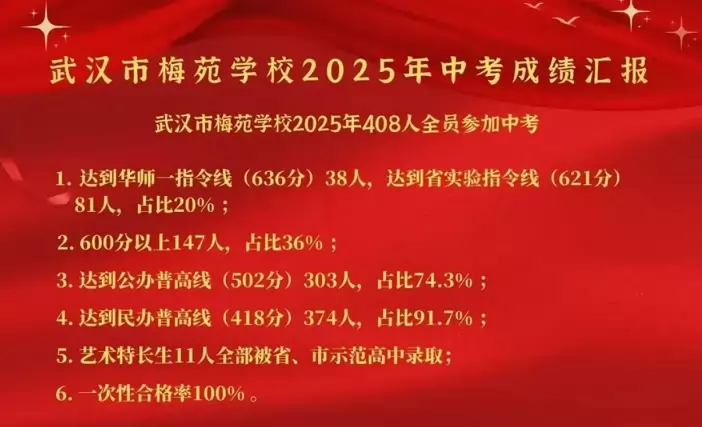 2025年武汉市梅苑学校中考成绩升学率(中考喜报)