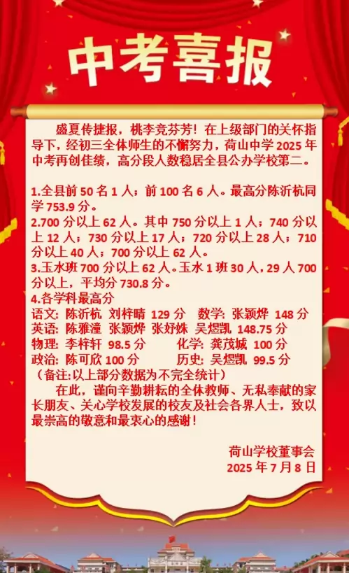 2025年福建省惠安荷山中学中考成绩升学率(中考喜报)