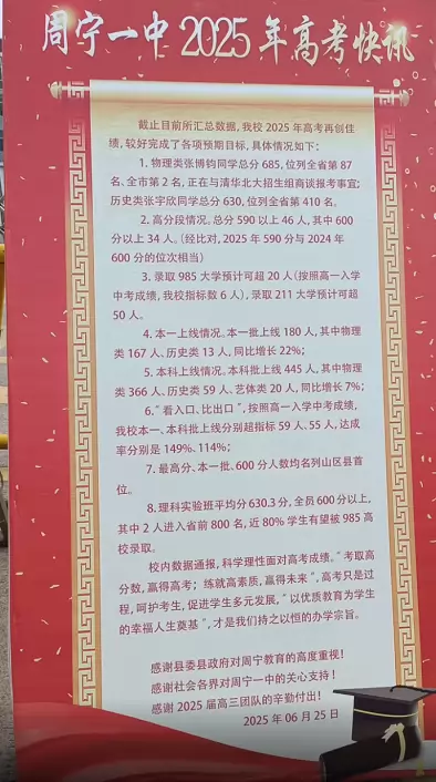2025年周宁县第一中学高考成绩升学率(高考喜报)