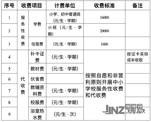 2025年秋季易成博雅公学实验学校（博雅校区）收费标准