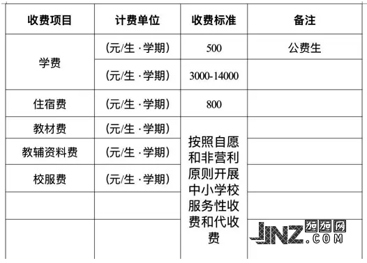 2025年秋季景谷易成高级中学收费标准