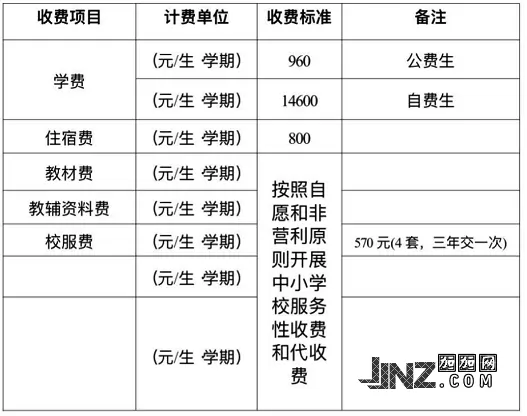 2025年秋季景东海量高级中学收费标准