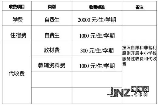 2025年秋季澜沧上海新纪元第二民族中学收费标准