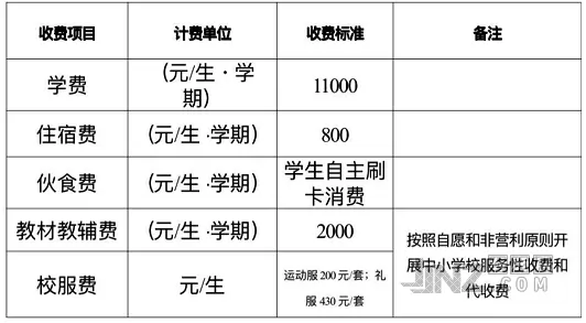 2025年秋季墨江国华高级中学收费标准