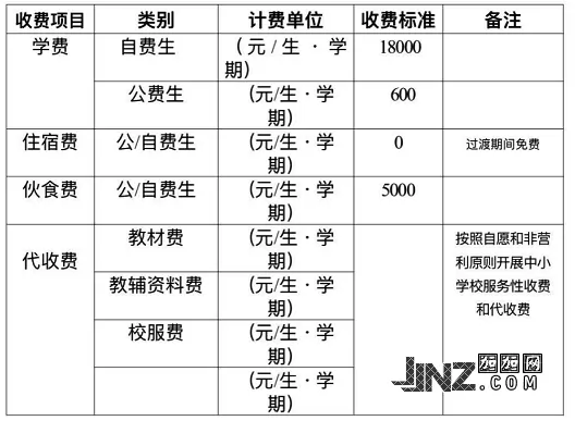 2025年秋季宁洱祥华高级中学收费标准