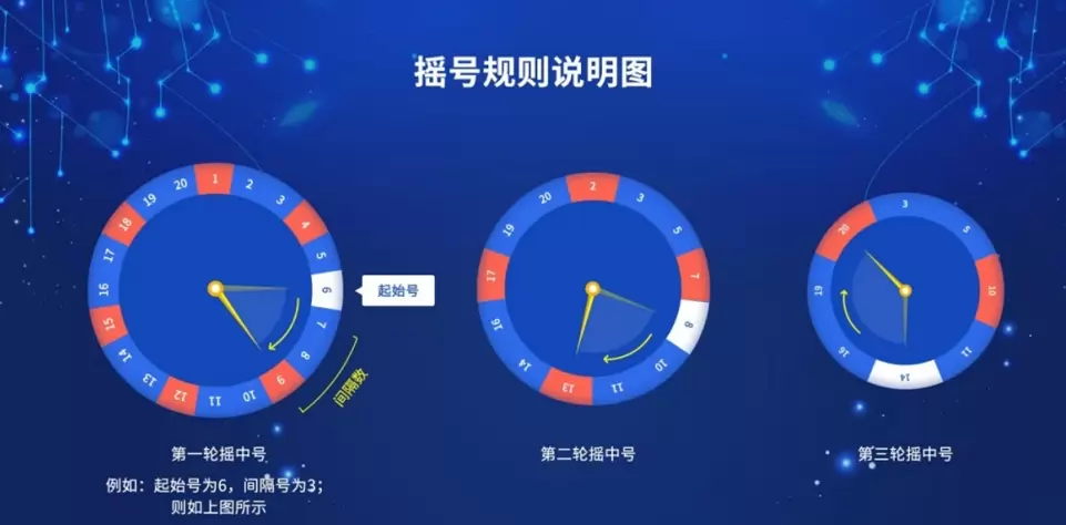 2025年南昌市民办义务教育学校招生电脑随机派位摇号规则