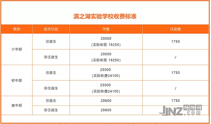 2025年苏州市吴江区滨之湖实验学校收费标准
