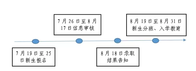 2025年烟台市莱山区小学招生入学政策解读