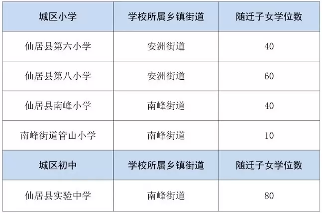 2025年仙居县公办学校随迁子女招生入学最新政策