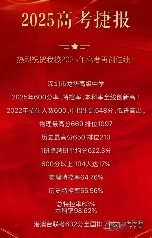 2025年深圳市龙华高级中学高考成绩升学率(高考喜报)