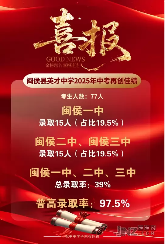 2025年闽侯县英才中学中考成绩升学率(中考喜报)