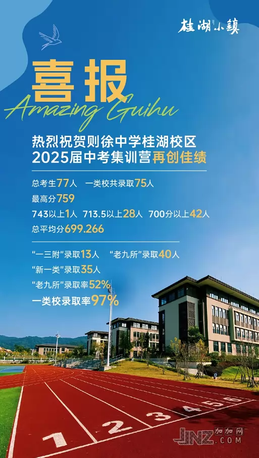2025年福州则徐中学桂湖校区中考成绩升学率(中考喜报)